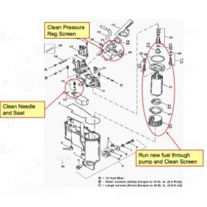 Mercury v6 internals