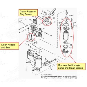 VST Service