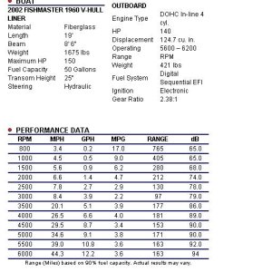 fishmaster stats