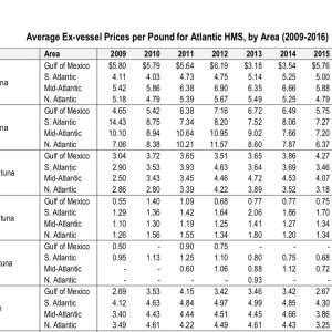 tuna-prices