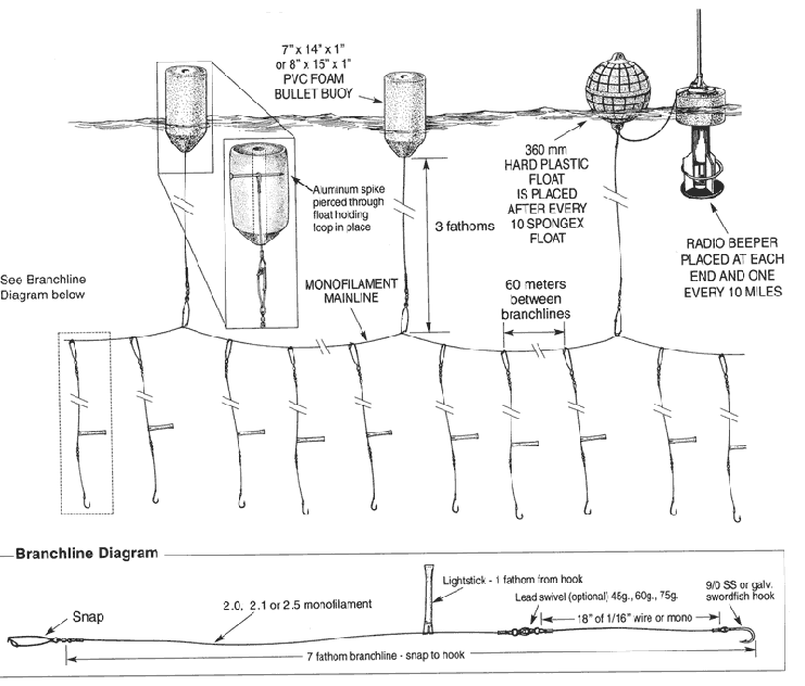 buoy-diagram