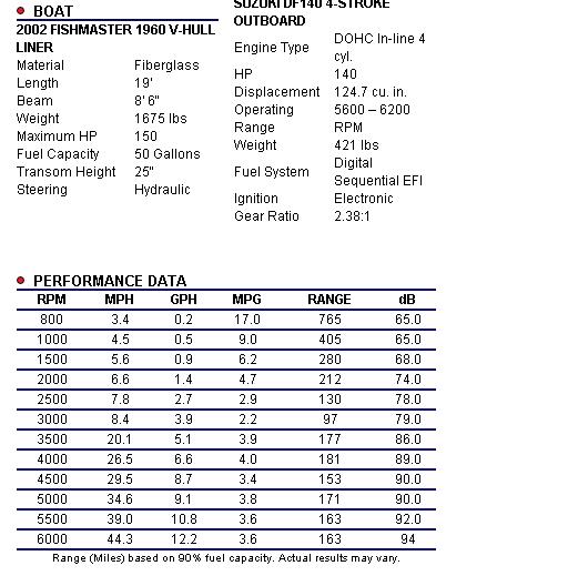 fishmaster stats