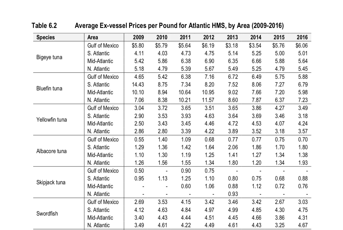 tuna-prices